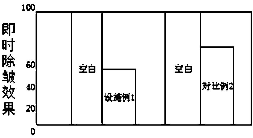 Water/oil-in-powder type anti-aging composition as well as preparation method and application thereof