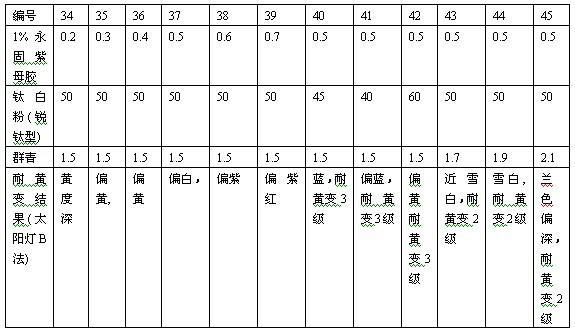 High-mutual viscosity lustered yellowing-resistance bleached sole rubber and preparation method thereof