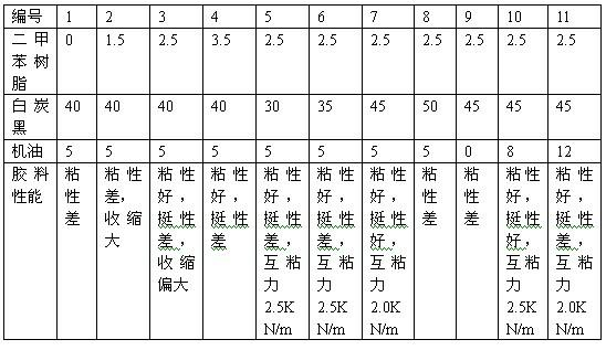 High-mutual viscosity lustered yellowing-resistance bleached sole rubber and preparation method thereof