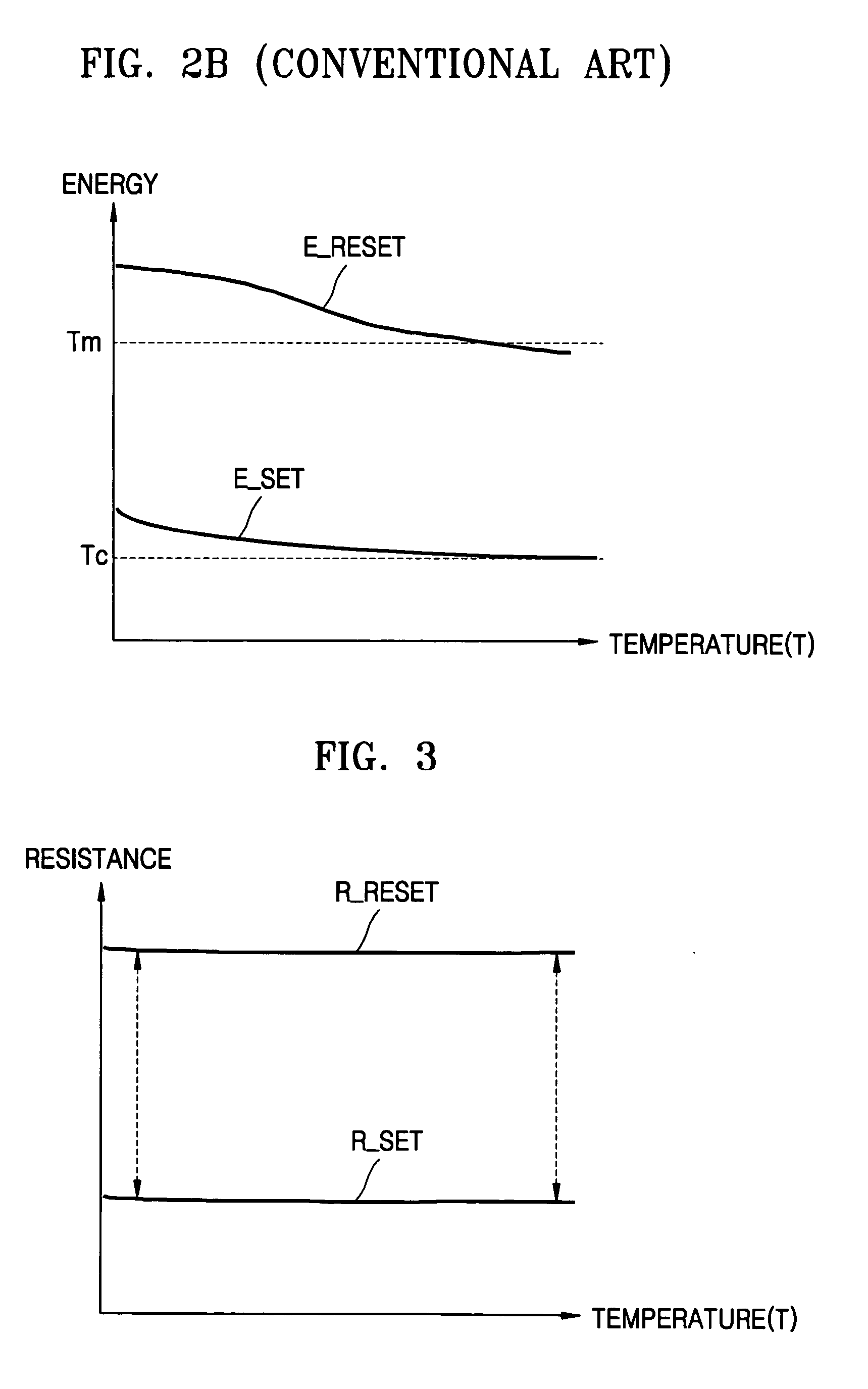 Programming method of controlling the amount of write current applied to phase change memory device and write driver circuit therefor