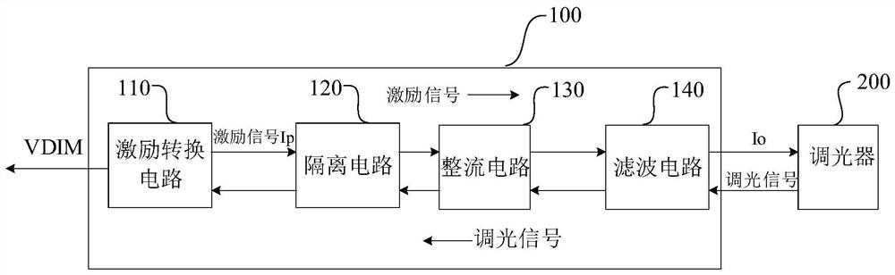 Dimming control circuit and control method thereof