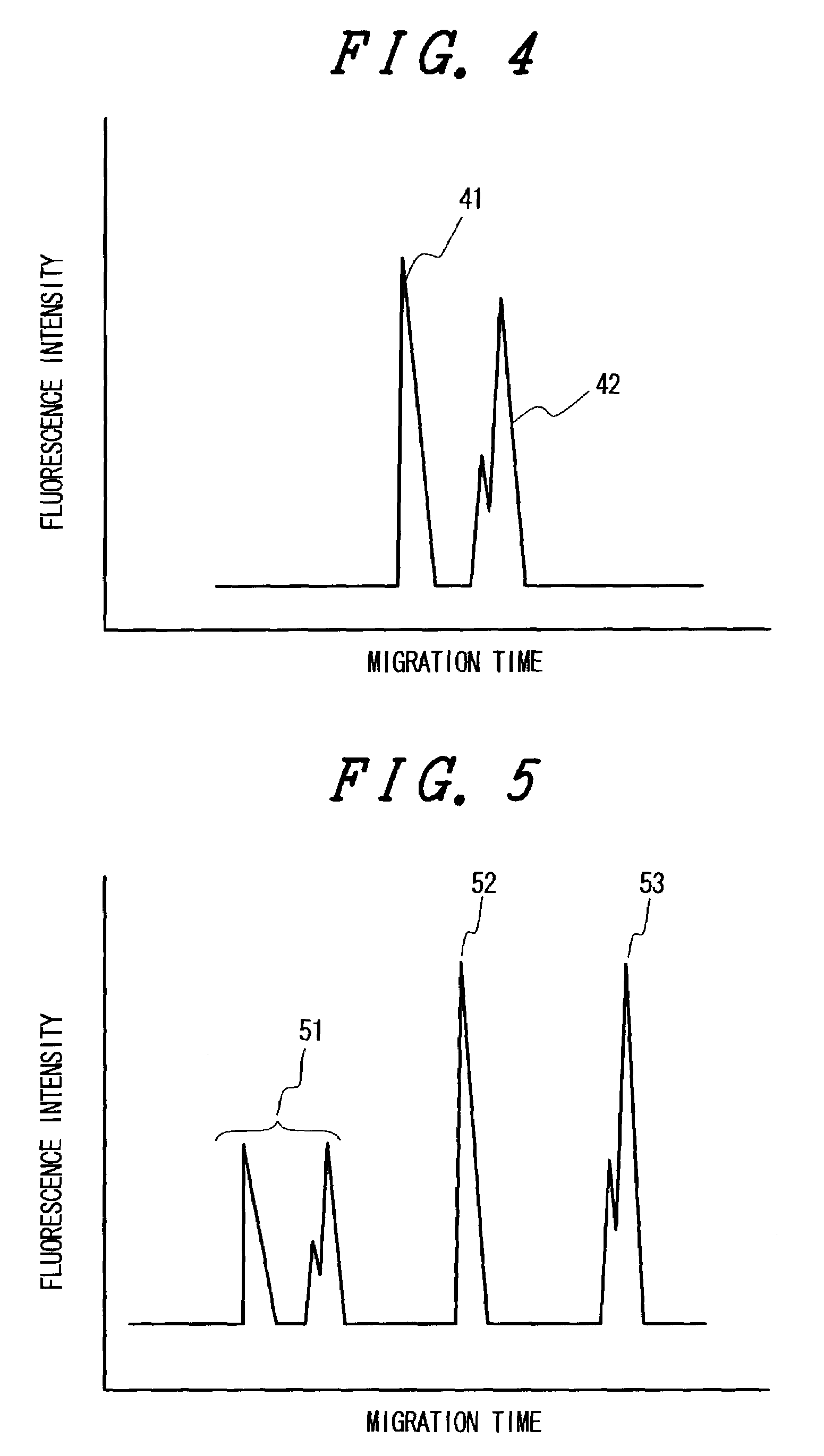 Genetic analysis method