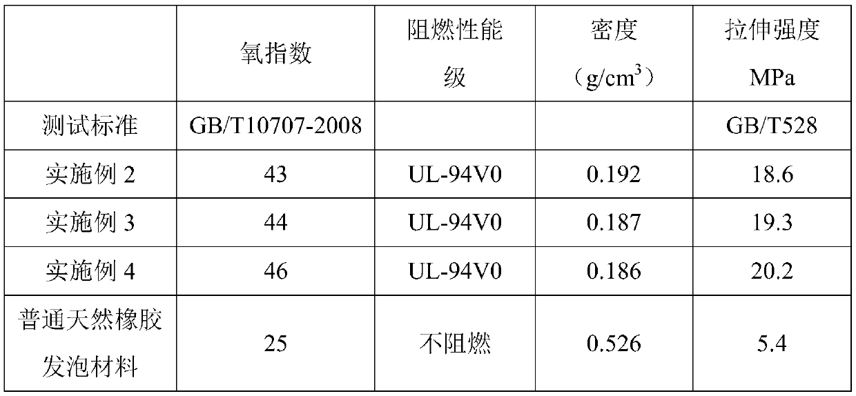 Graphene rubber macromolecular flame-retardant composite foaming material and preparation method thereof