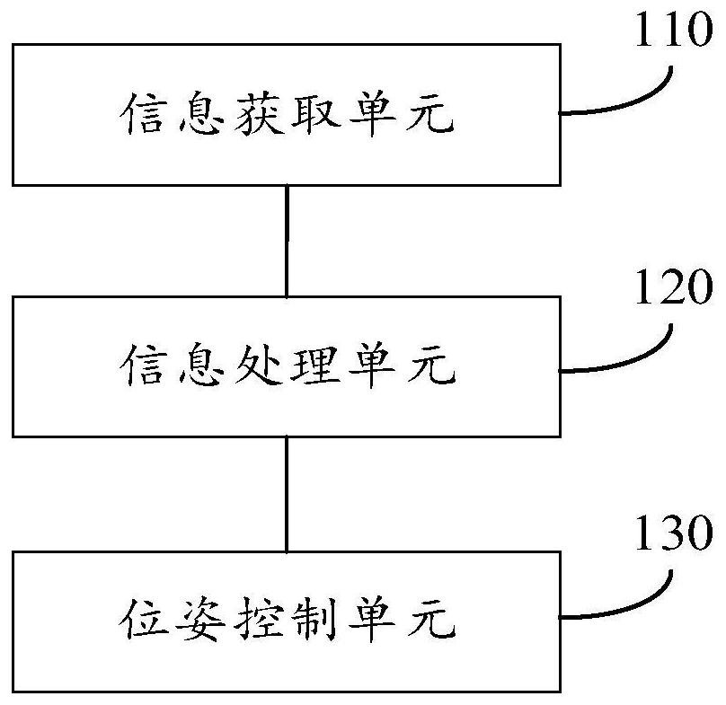 Heterogeneous master-slave teleoperation control method and device based on force guidance