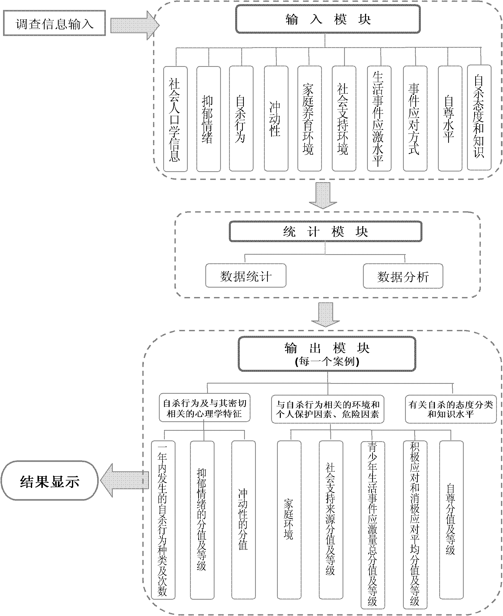 School pre-warning intervention method for teenager suicide mental crisis