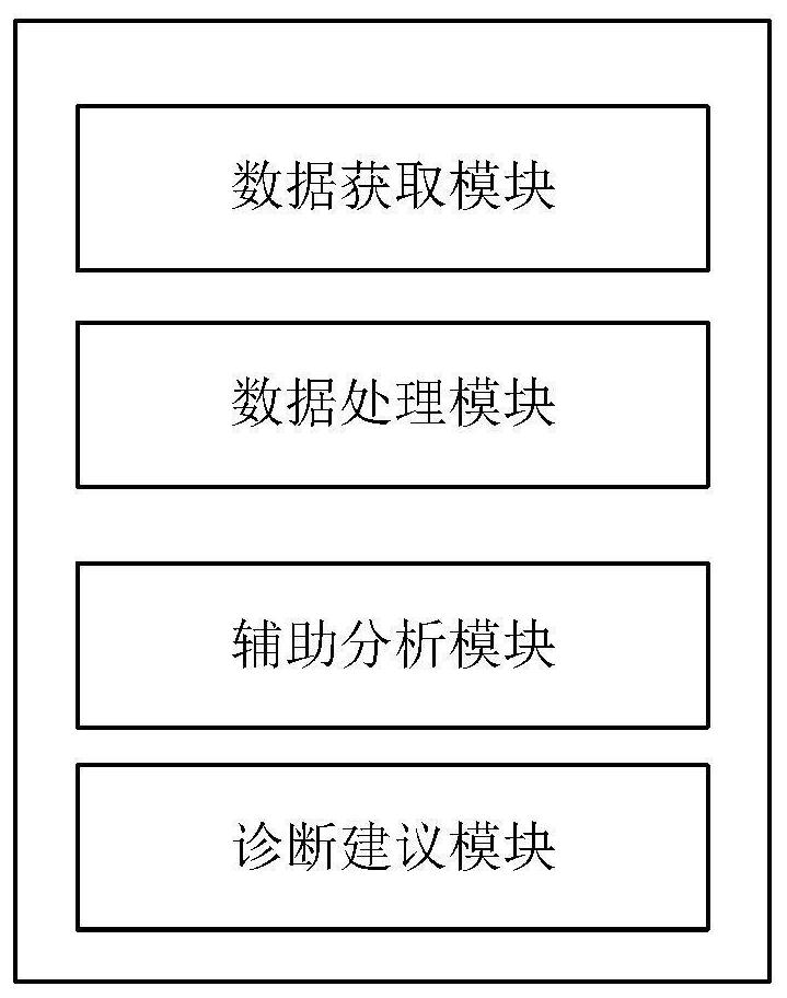 Autism auxiliary diagnosis method, system, equipment and medium