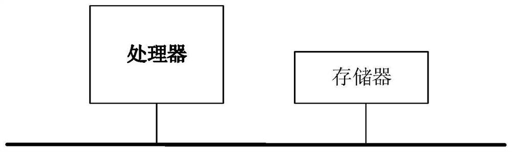 Autism auxiliary diagnosis method, system, equipment and medium