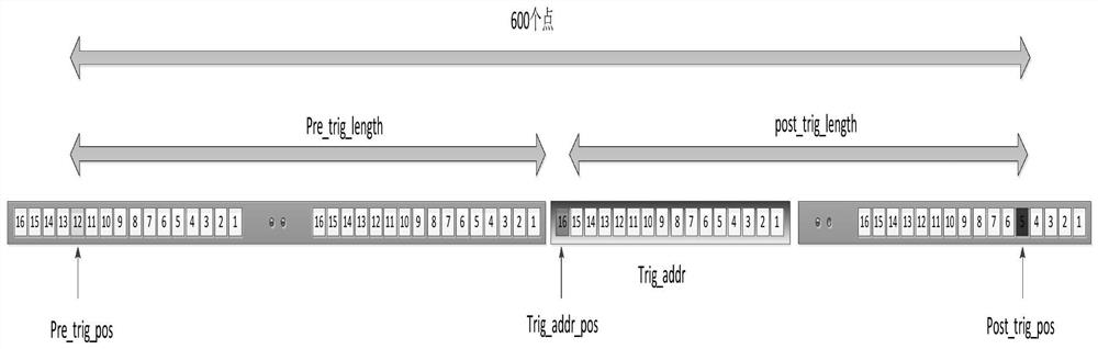 A Method of Accurately Positioning the Trigger Position Based on Programmable Circuit