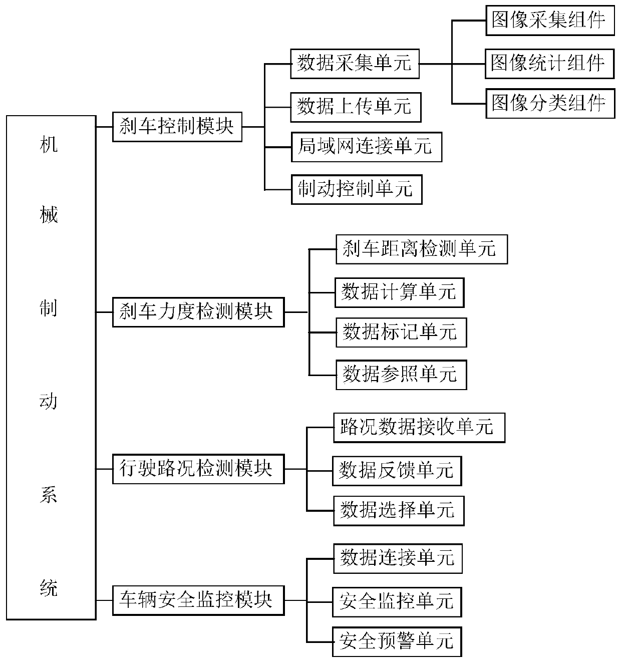 Automobile electronic mechanical braking system