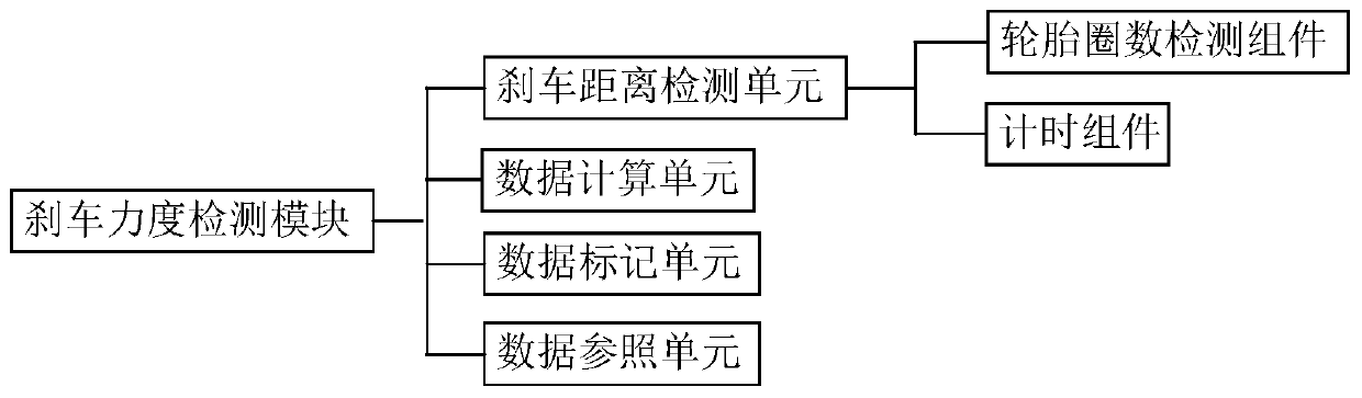 Automobile electronic mechanical braking system