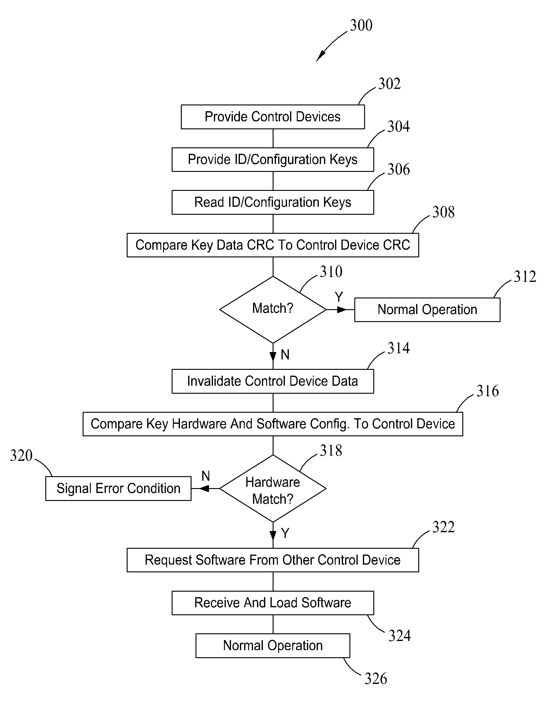 Methods and systems for identifying and configuring networked devices