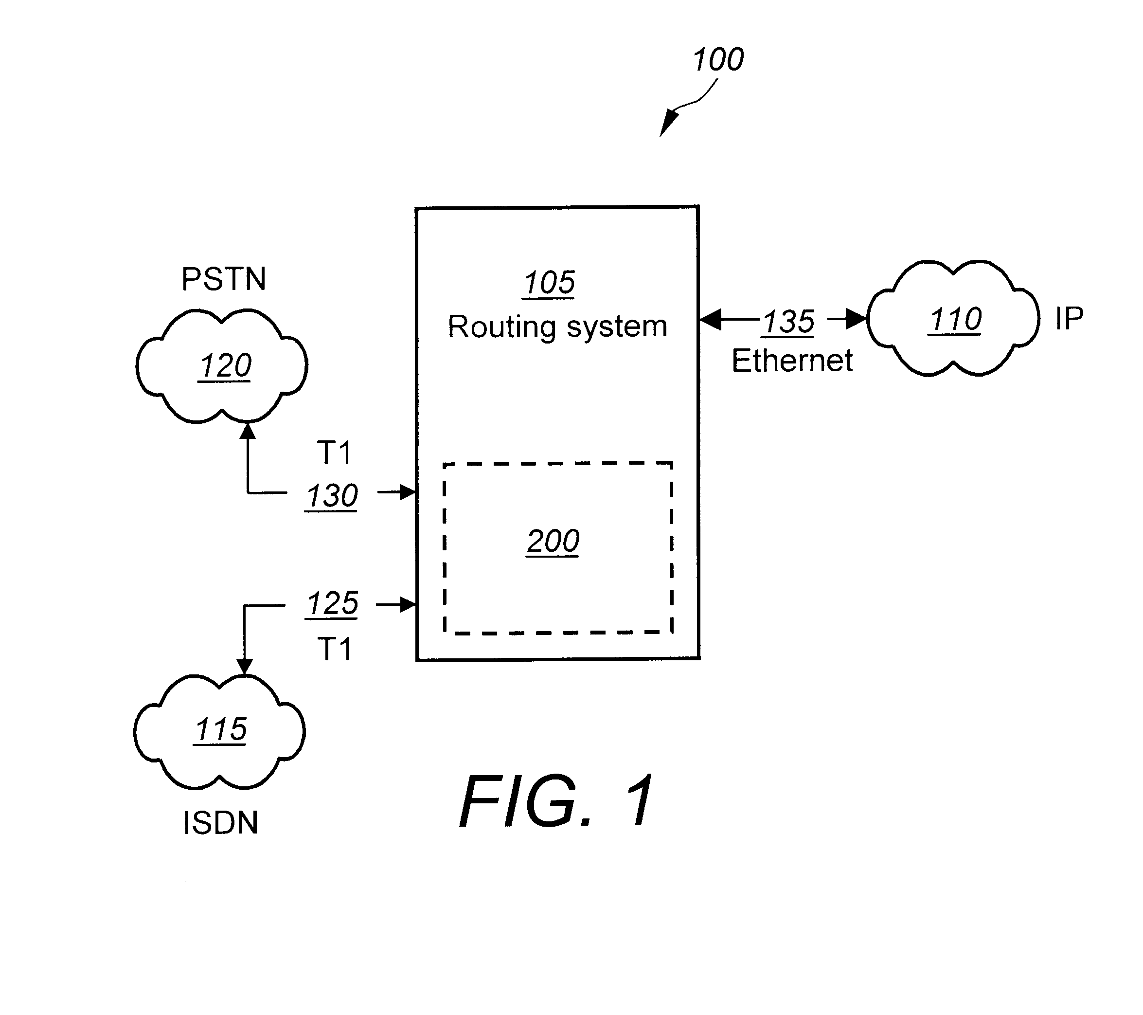 System for and method of channel associated signaling backhaul in a routing system