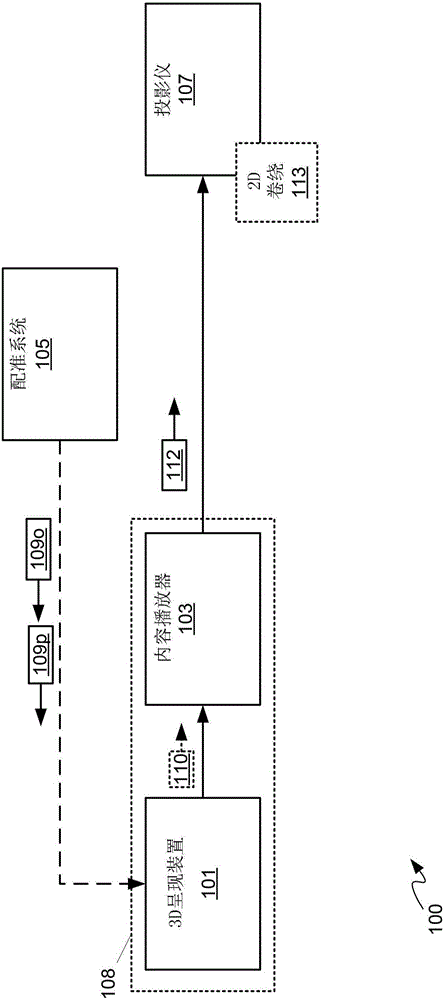 System and method for automatic alignment and projection mapping