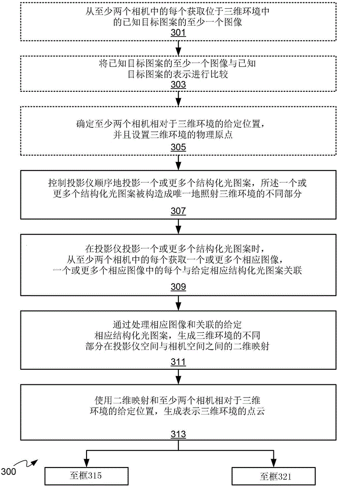 System and method for automatic alignment and projection mapping