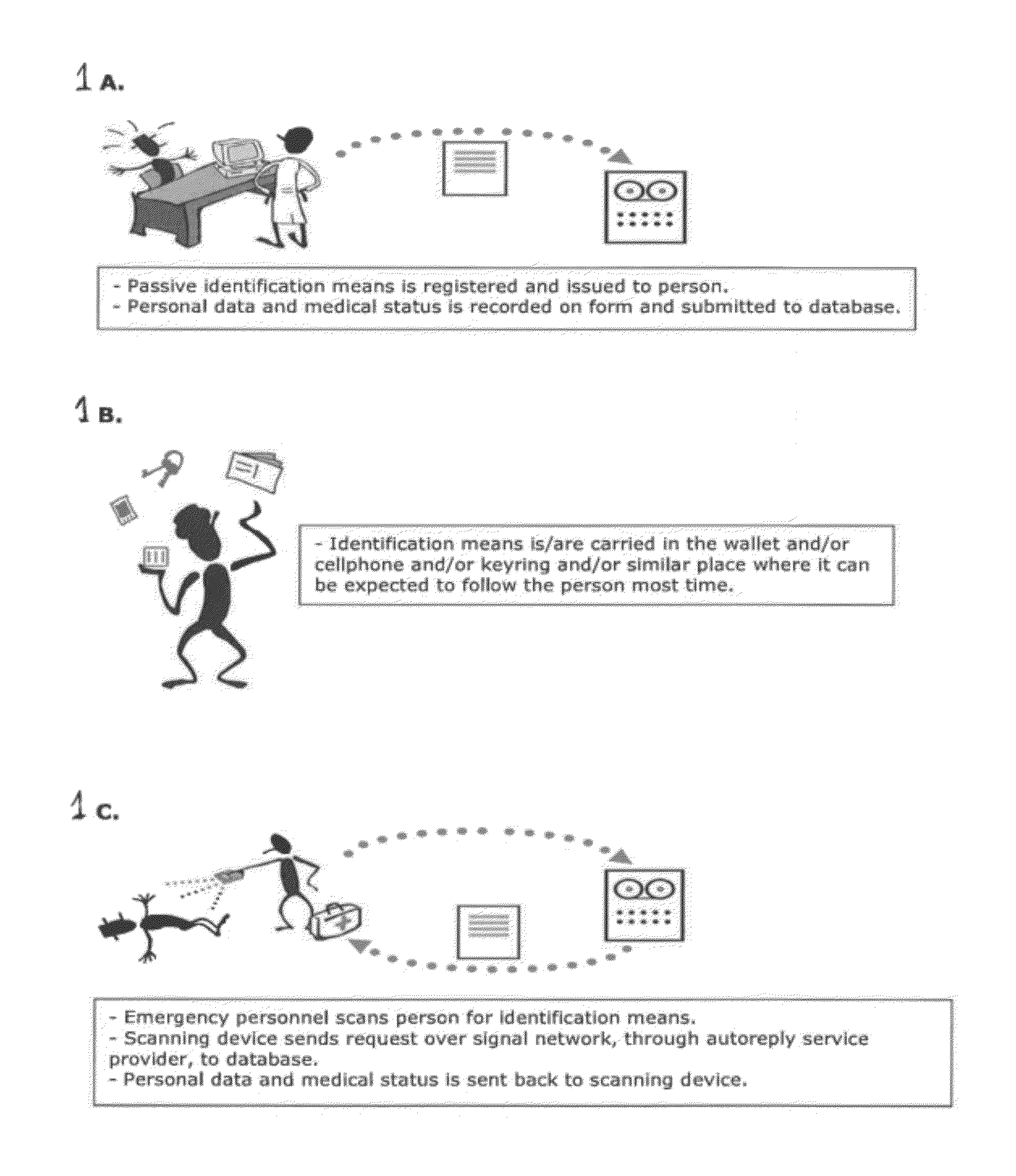 Arrangement for identification of medical status