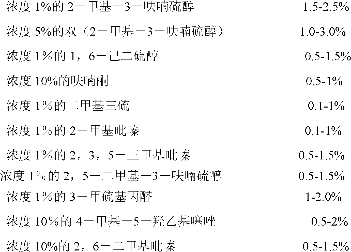 Formulated chicken oily essence and preparation method thereof