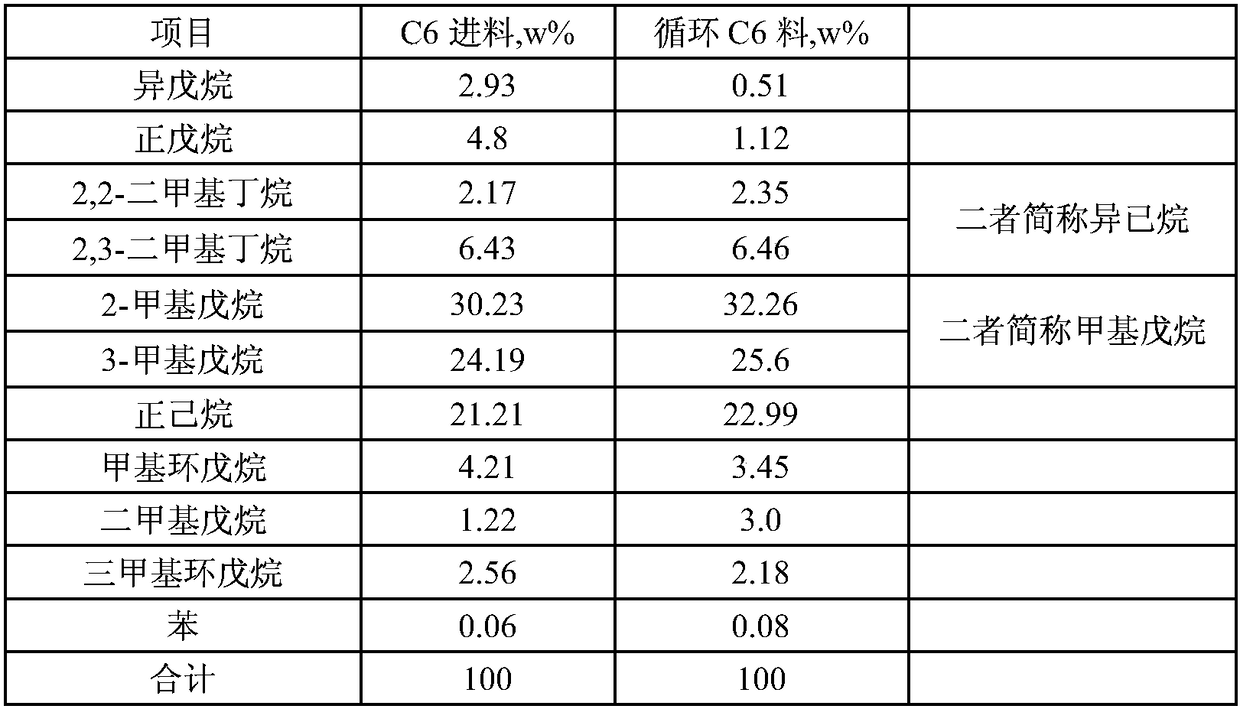 Method for highly producing benzene from C6 alkane