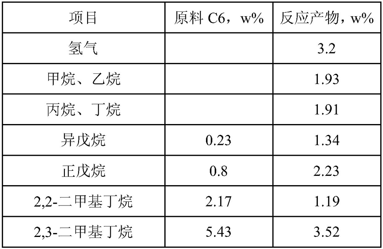 Method for highly producing benzene from C6 alkane