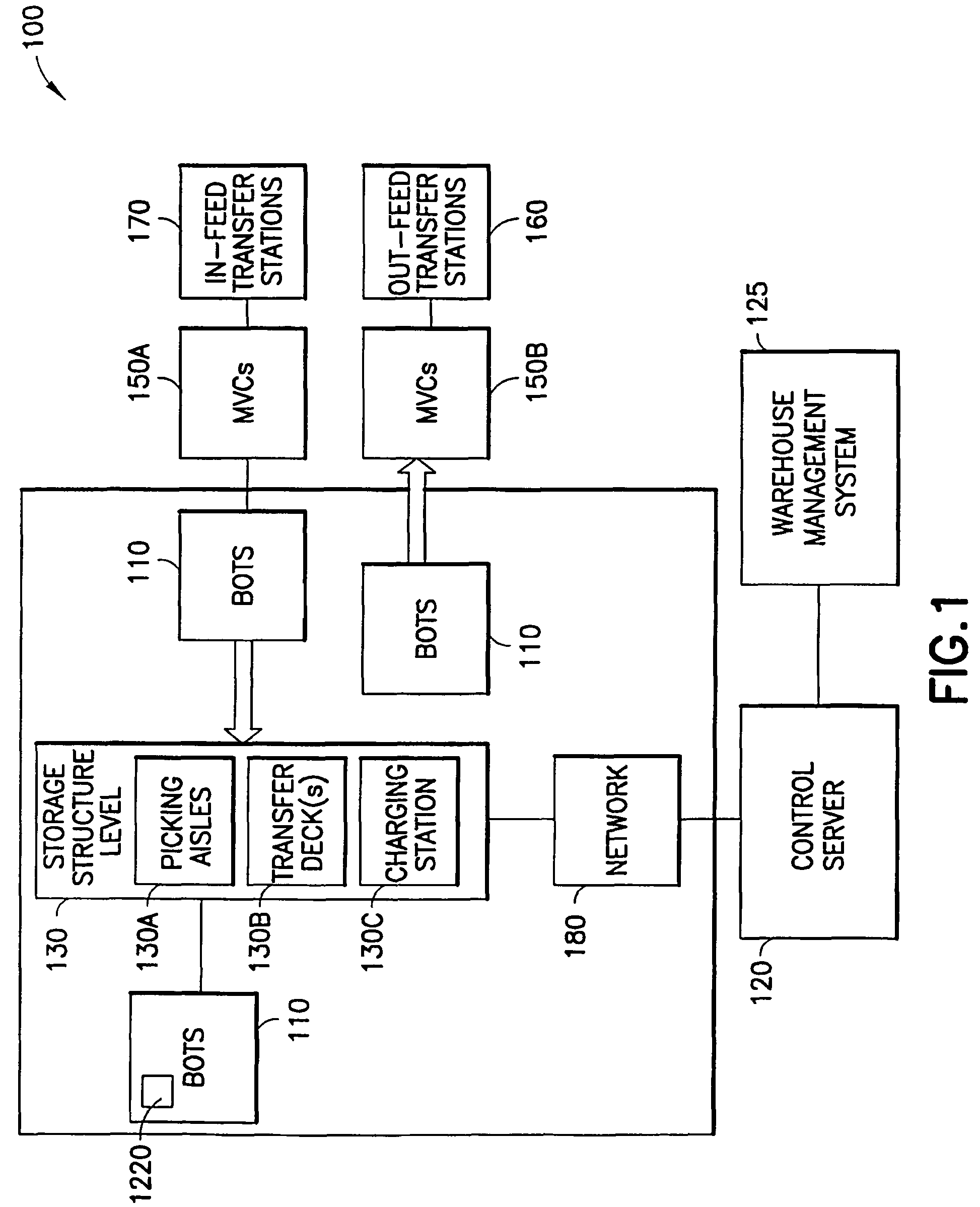 Suspension system for autonomous transports