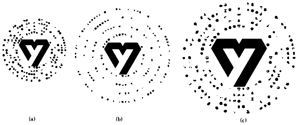 Personalized annular code design method