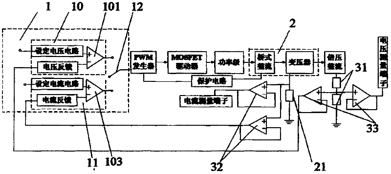 High voltage power supply for direct current characteristics test of zinc oxide arrester