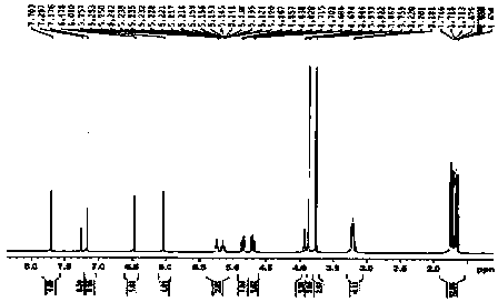 Isopentene isoflavanone compound as well as preparation method and application of compound