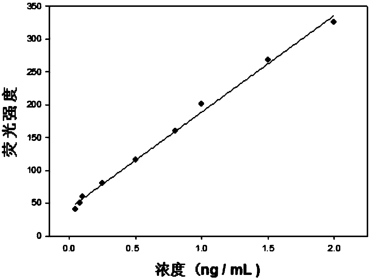 Aflatoxin M1 detection method and kit