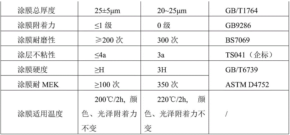 Titanium-polymerized polyester-modified organic silicon high-temperature-resistant paint