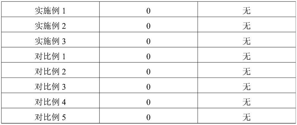 A composition with moisturizing and anti-allergic effects and its preparation method