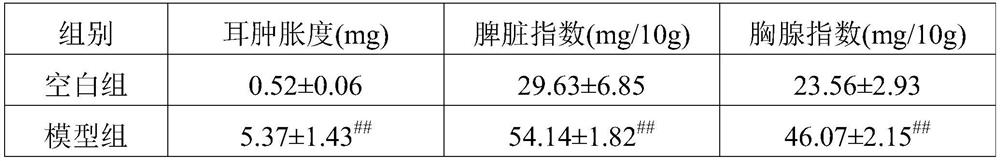 A composition with moisturizing and anti-allergic effects and its preparation method