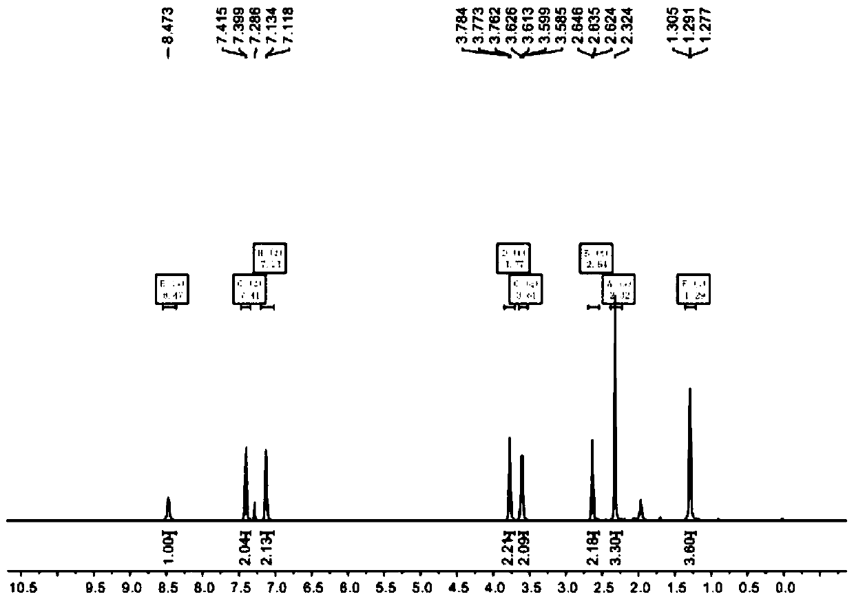 Synthesis method of 3-ethoxy-N-p-tolyl propionamide