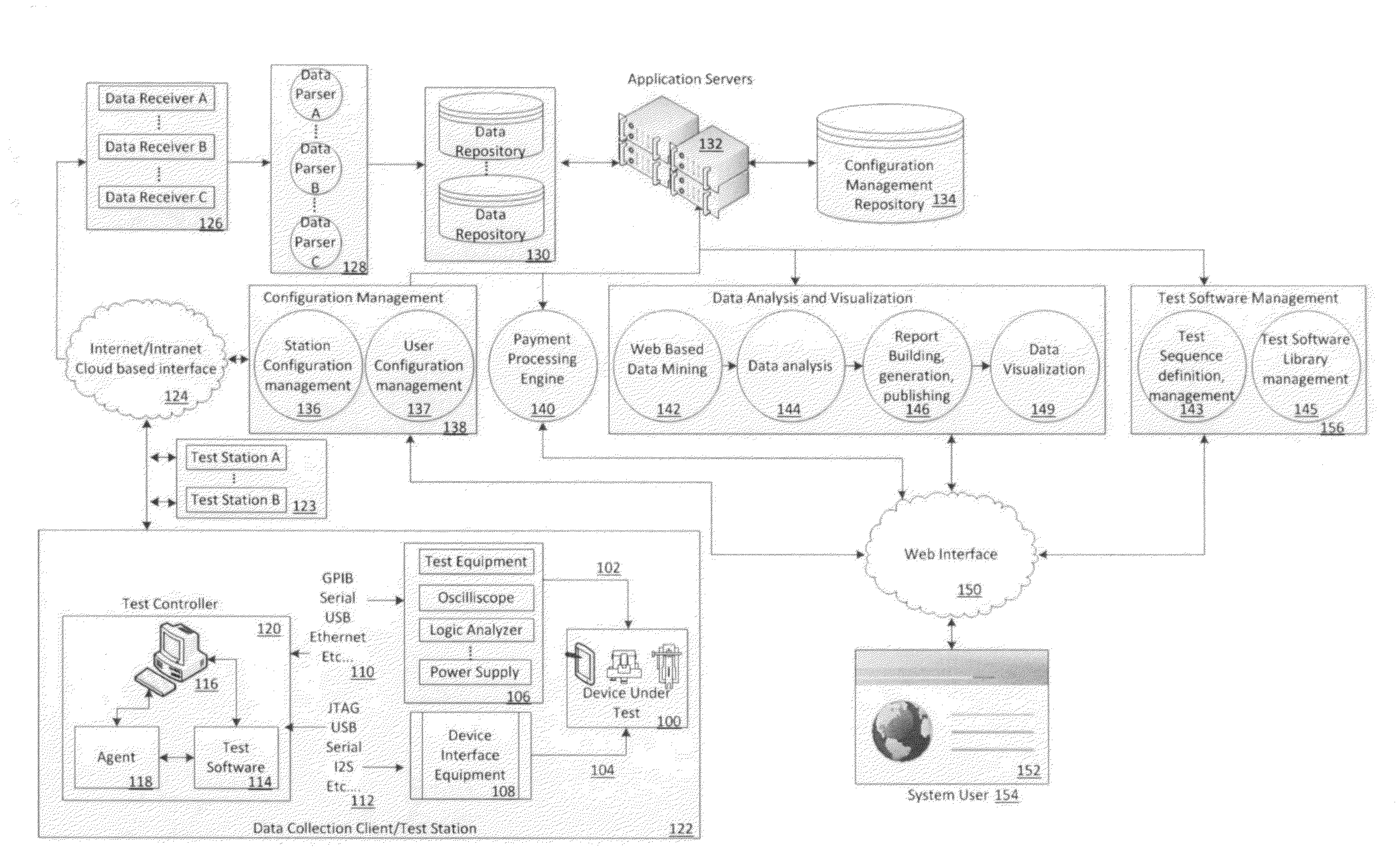 Enterprise Test System Platform and Associated Method for Interoperable Test Data Management, Test Development, Test Libraries and Test Workflow Management and Automation