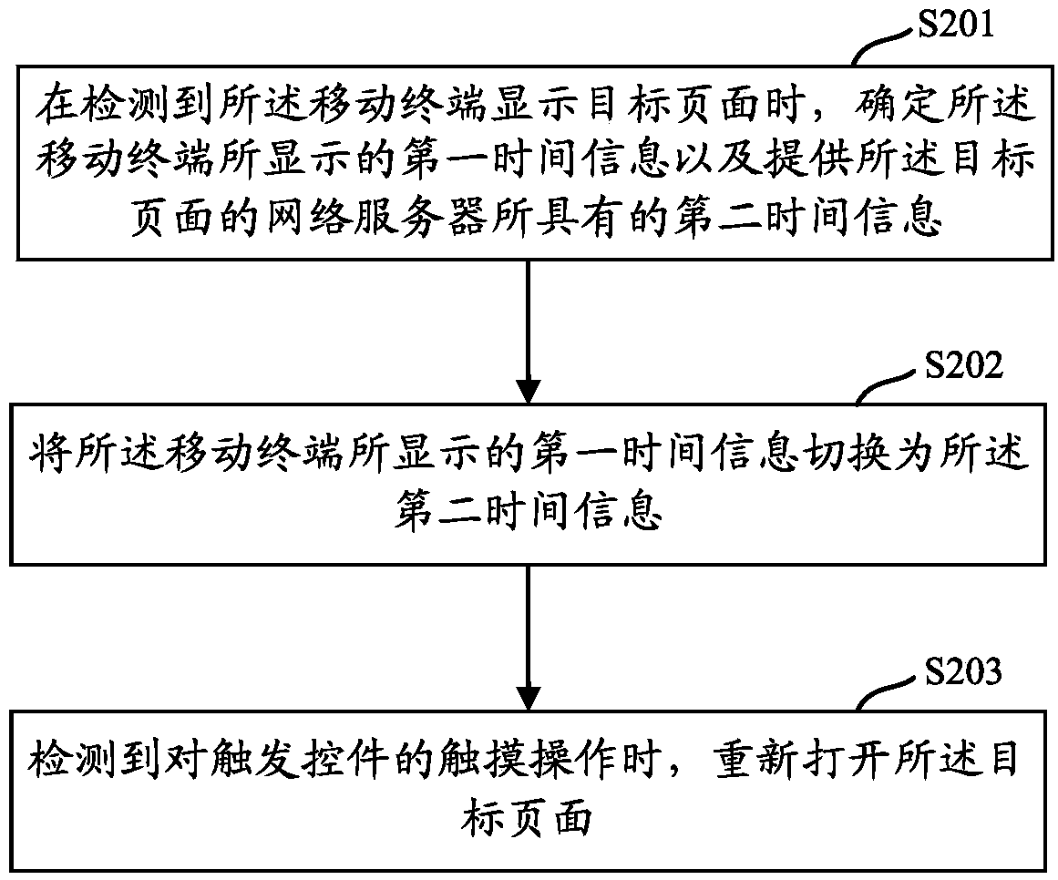 Time display method and mobile terminal