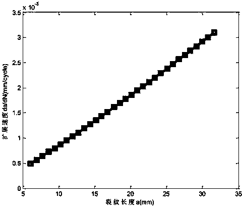 Method for predicting residual life of storage tank