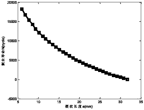 Method for predicting residual life of storage tank