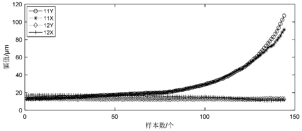 Rotating machinery frequency-doubled fault diagnosis method based on three-dimensional holographic difference spectrum