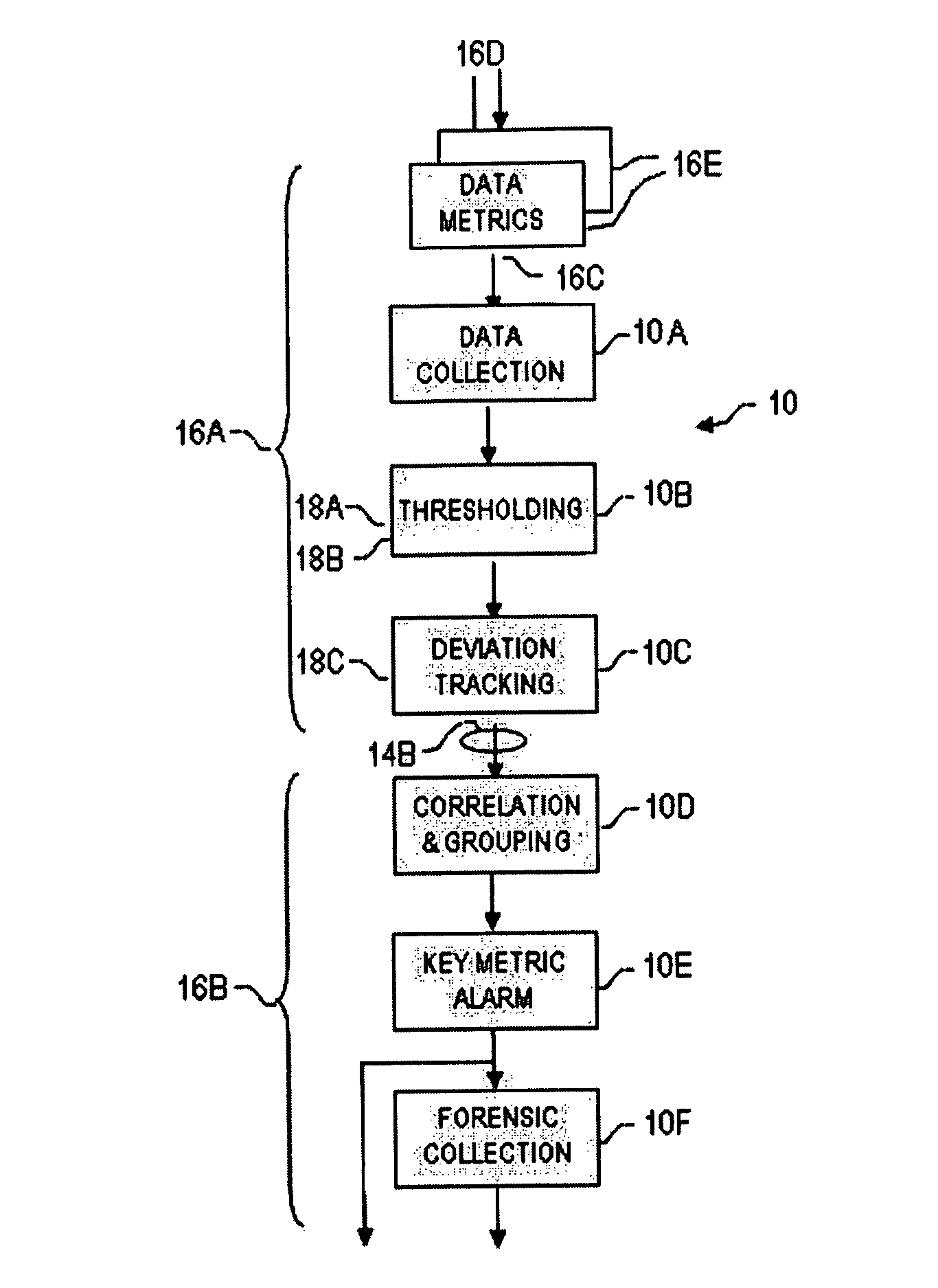 Performance metric collection and automated analysis