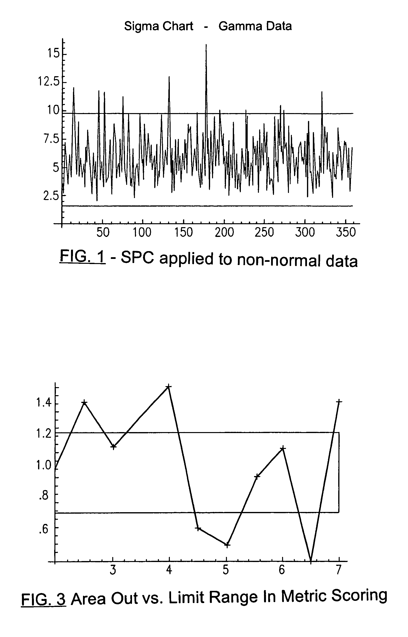 Performance metric collection and automated analysis