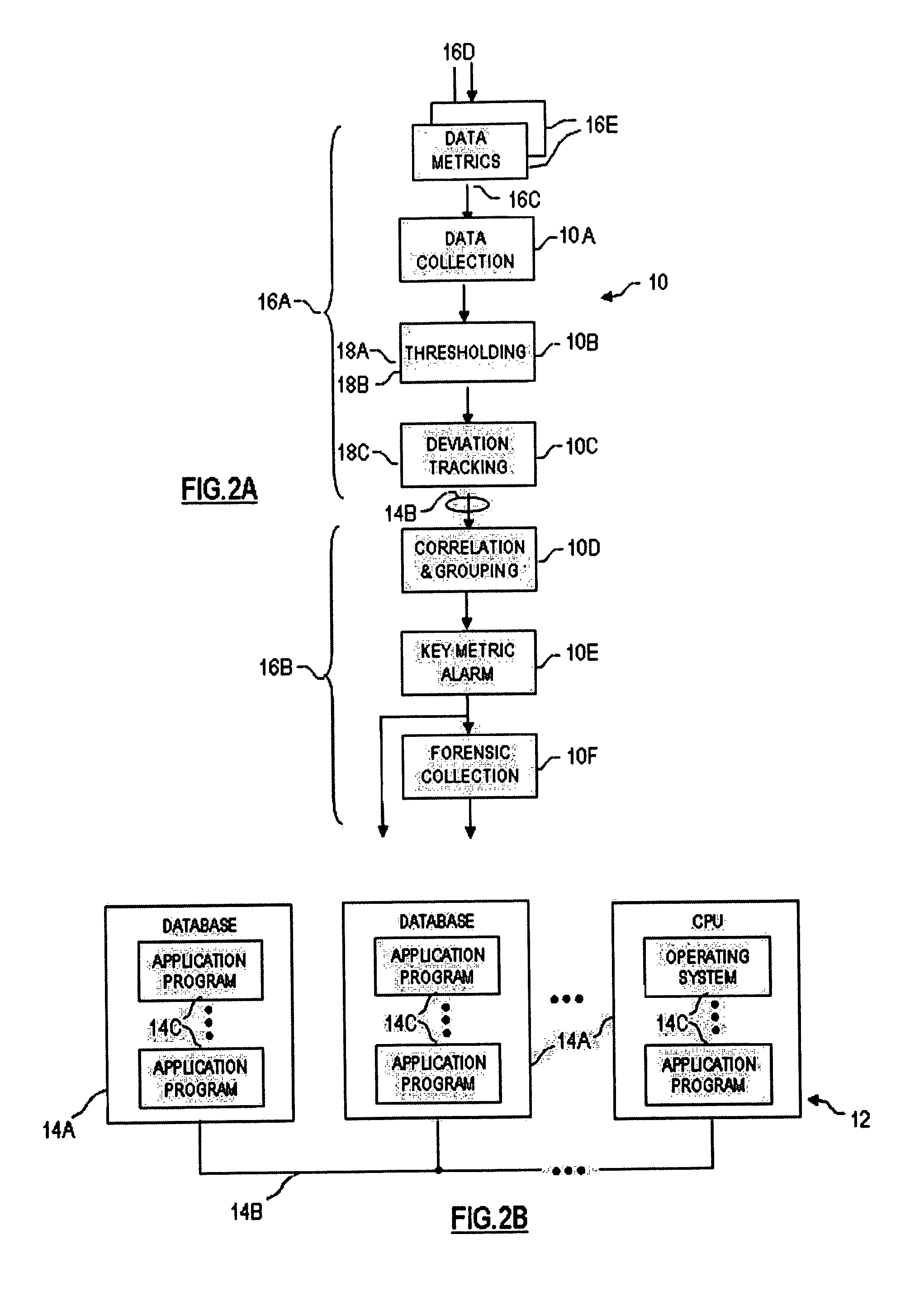 Performance metric collection and automated analysis