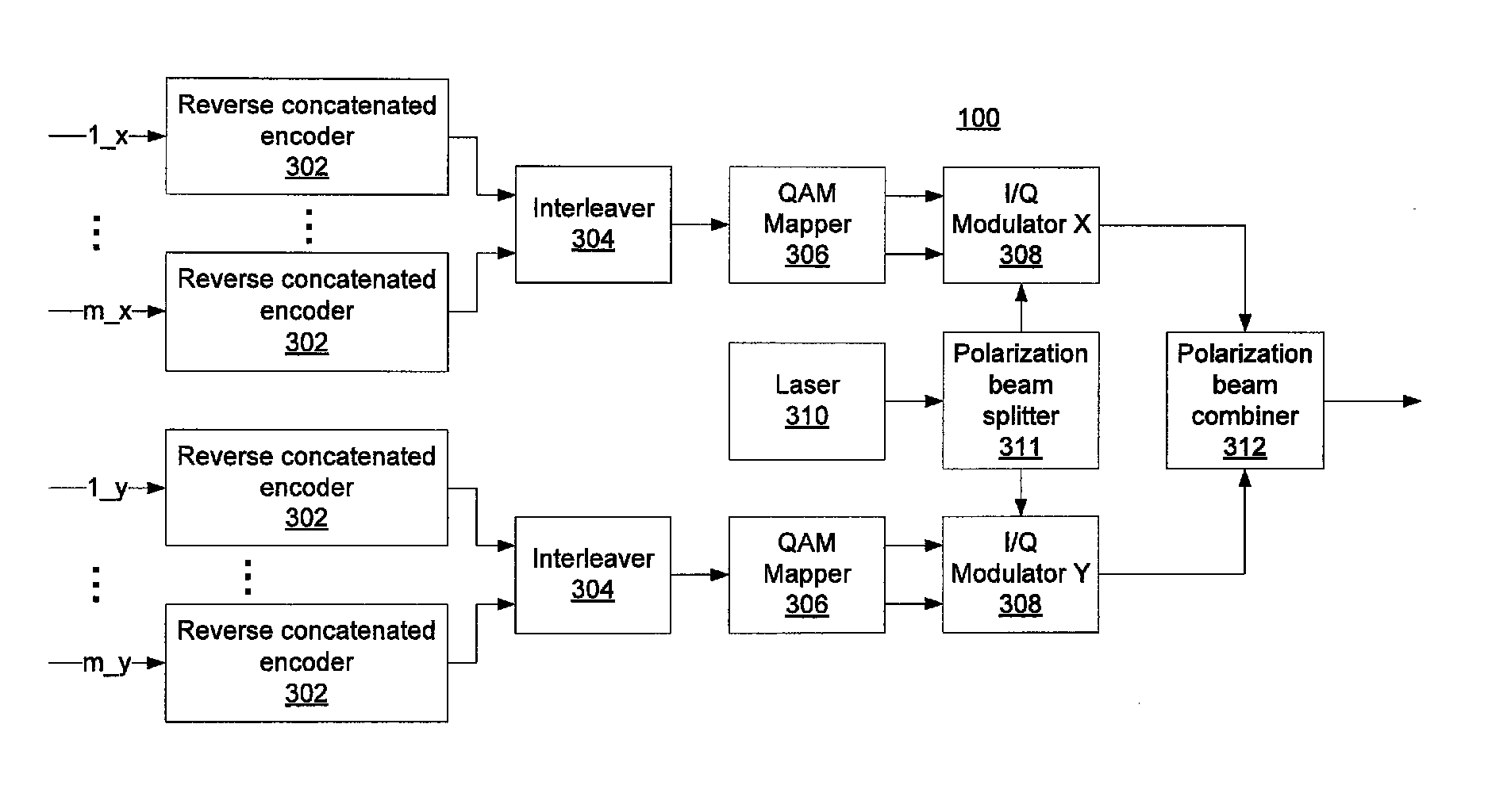 Reverse concatenated encoding and decoding