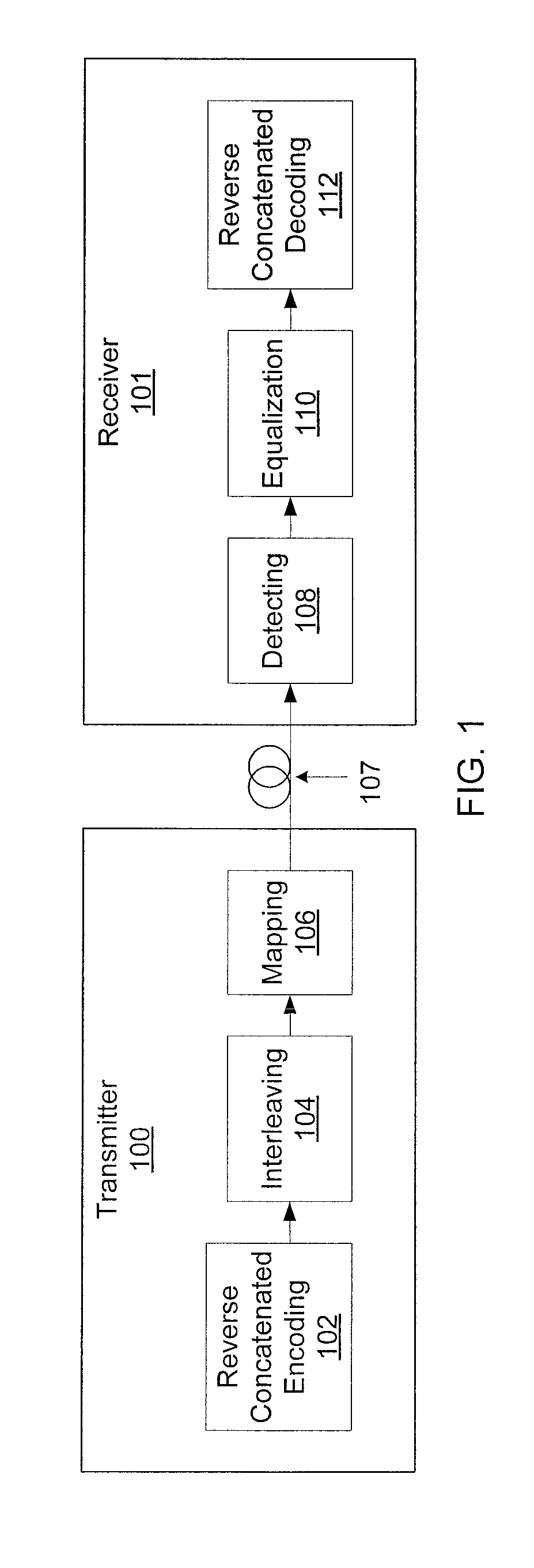 Reverse concatenated encoding and decoding