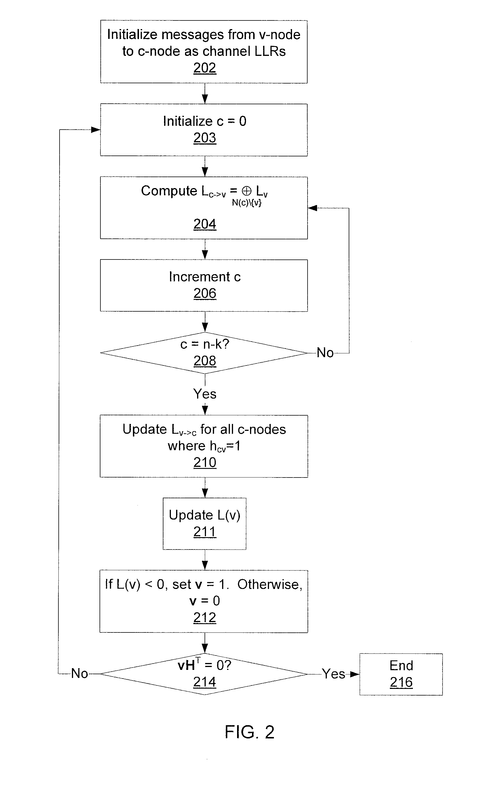 Reverse concatenated encoding and decoding