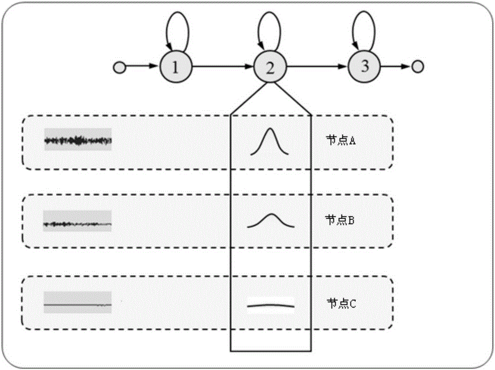 Phonetic segmentation method and device for speech synthesis