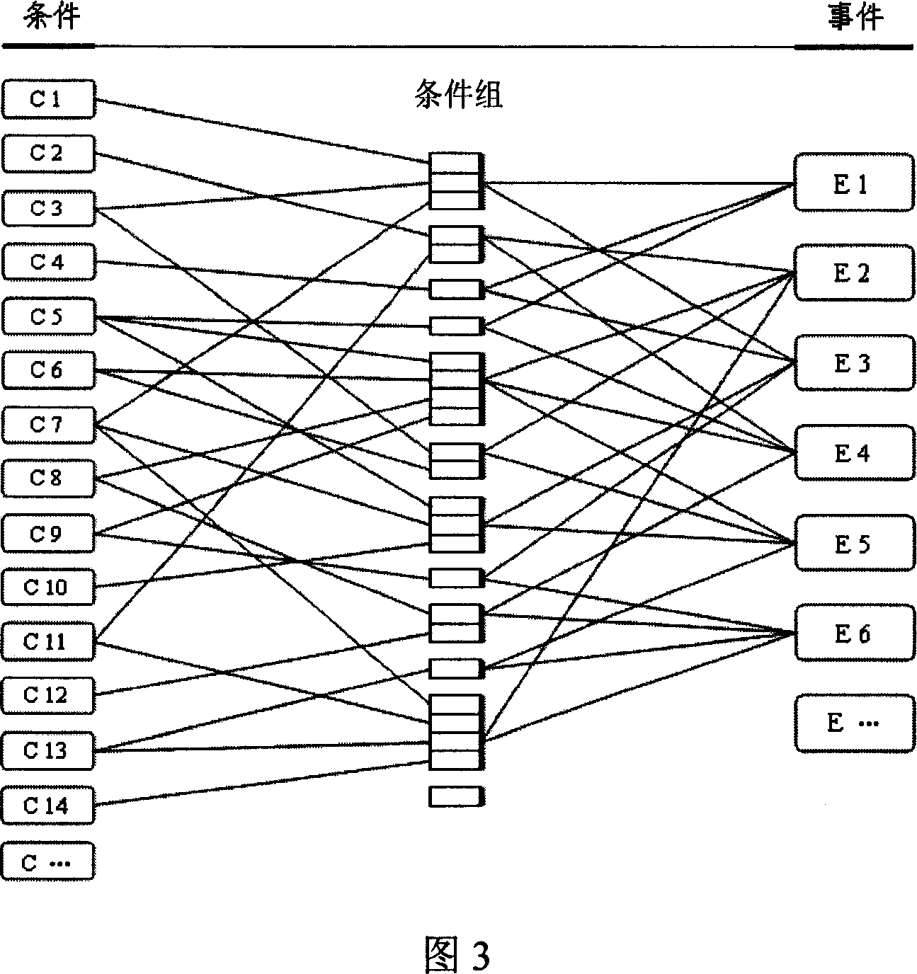 Affair decision-making library establishment method and corresponding affair decision-making method and system