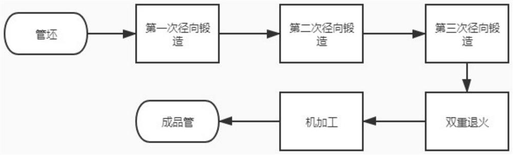 Short-process manufacturing method for titanium and titanium alloy pipes