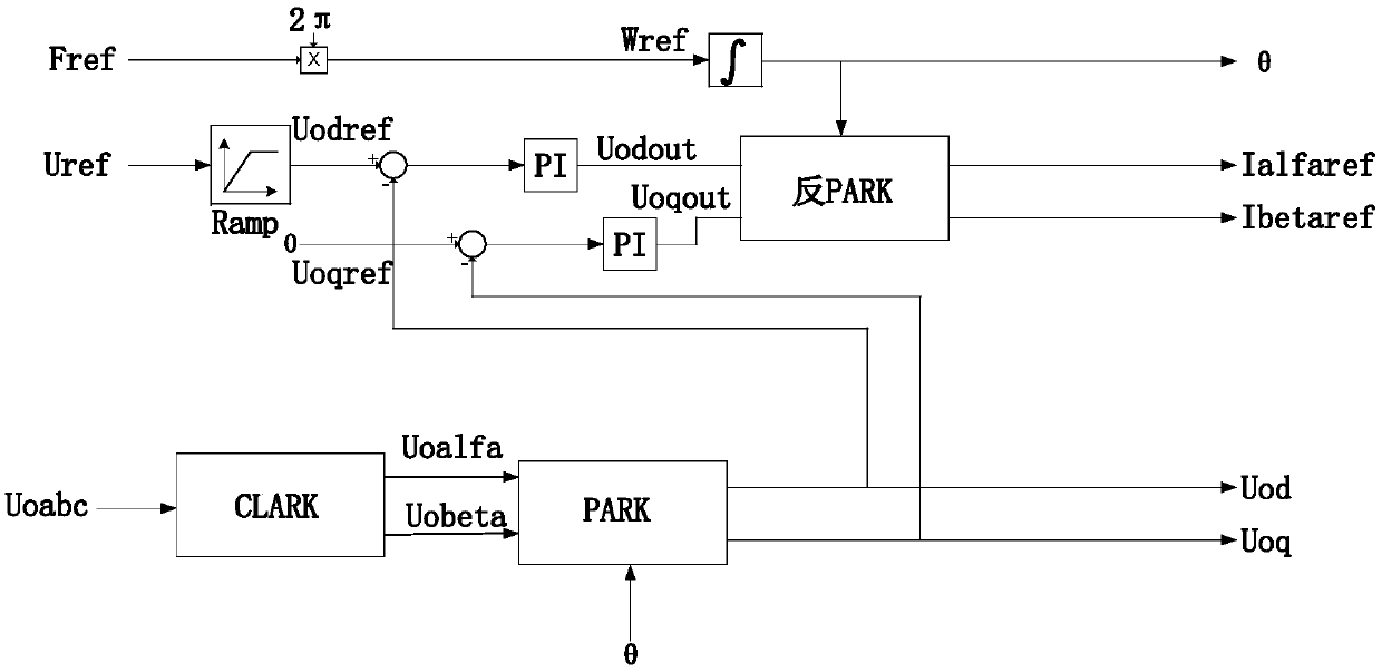 Method, device and equipment for controlling off-grid output voltage of energy storage converter, and medium