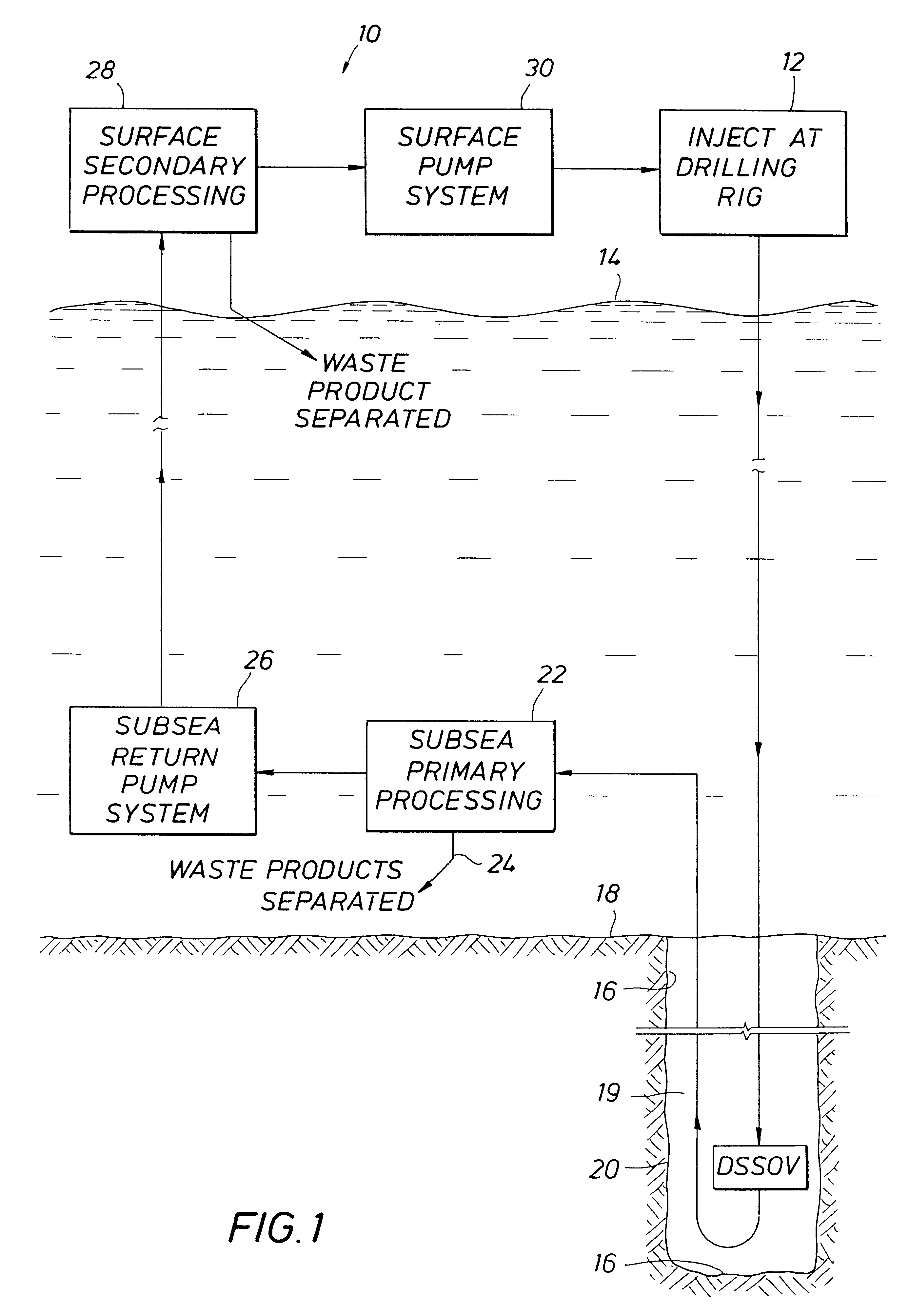 Deepwater drill string shut-off valve system and method for controlling mud circulation