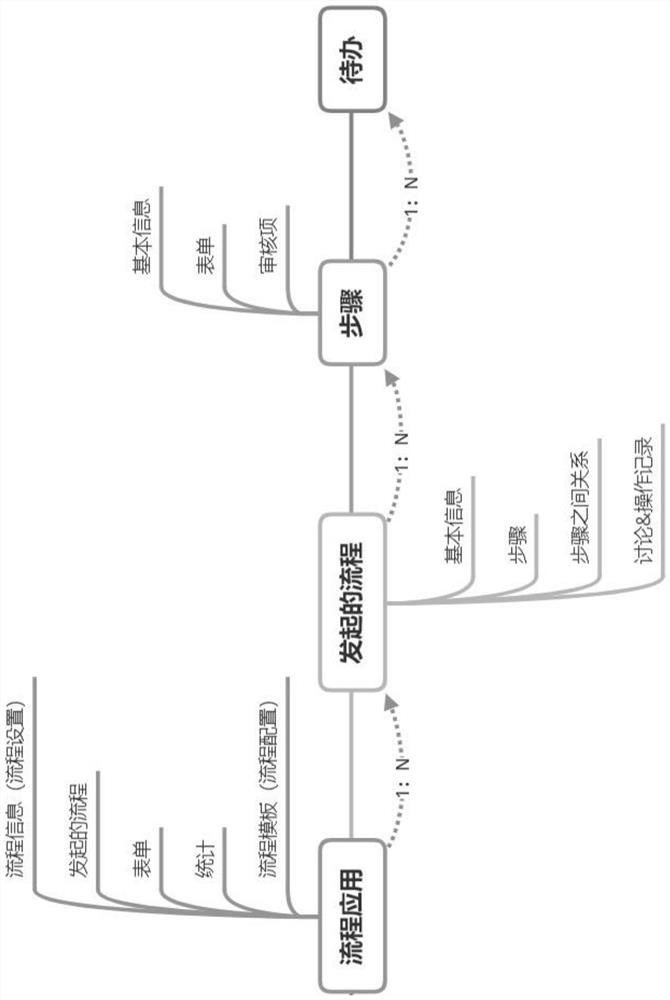 Process management method and system