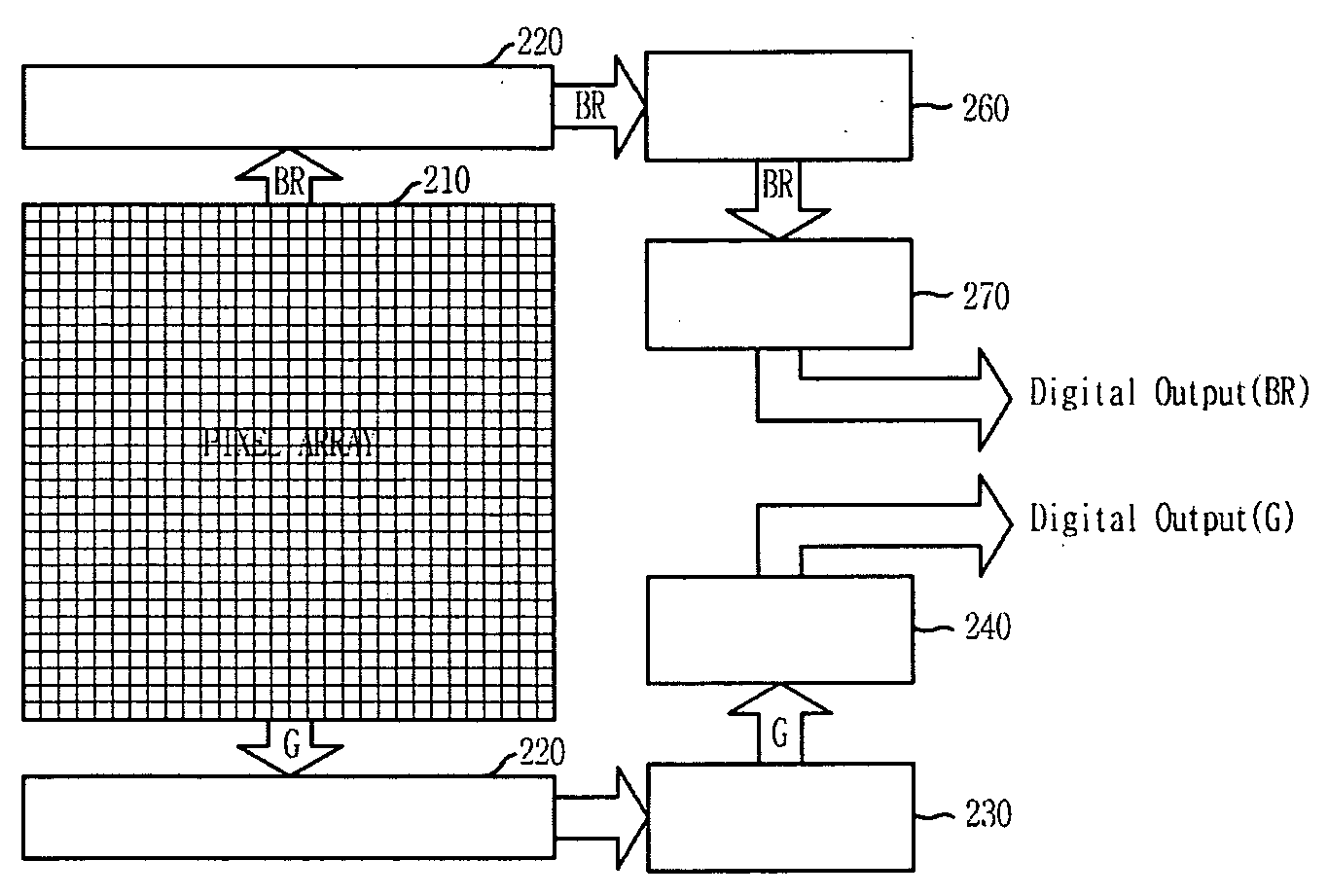 CMOS image sensor for high speed signal processing