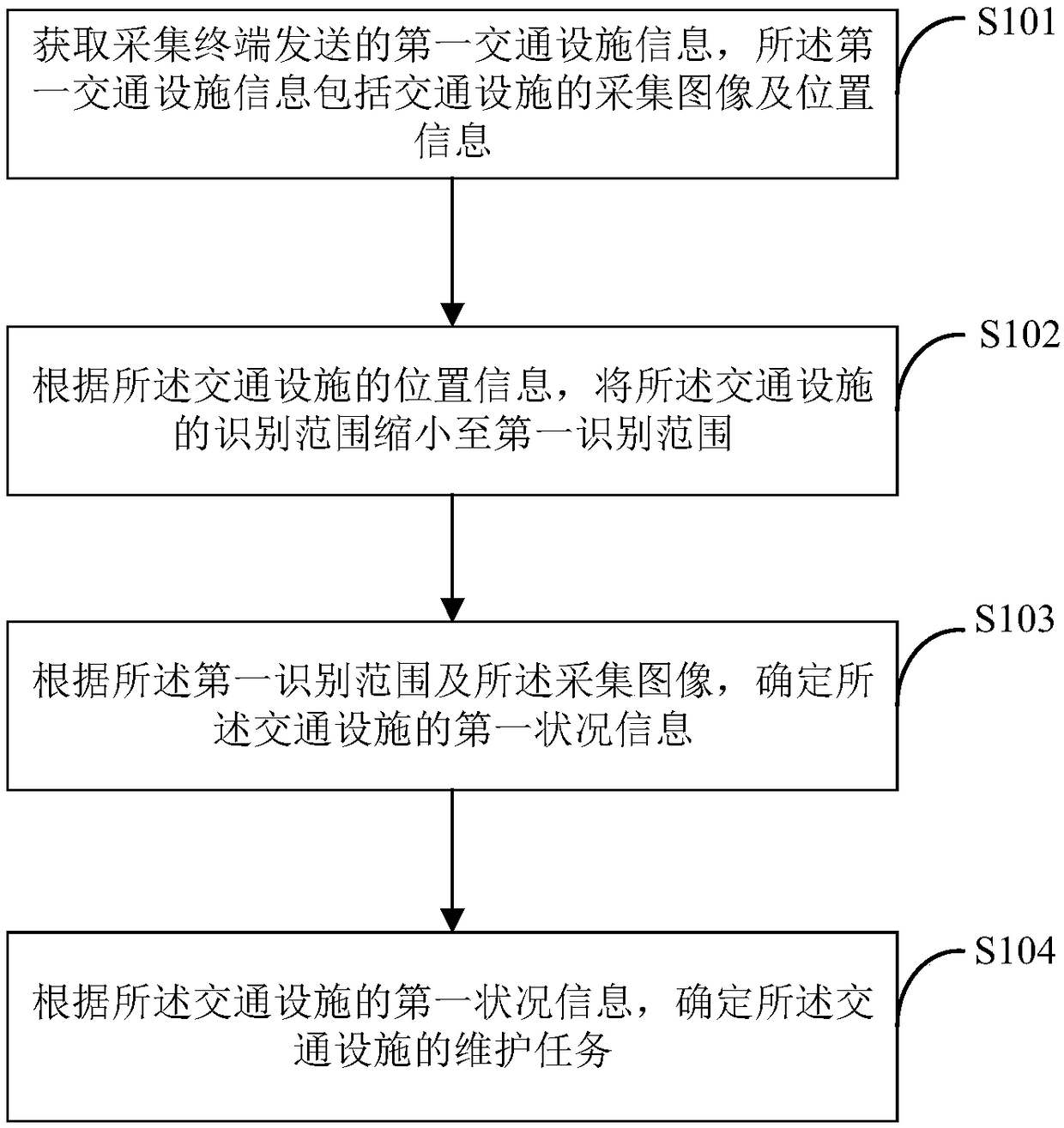 Traffic facility management method and terminal device